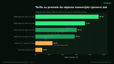 04_tarife_nasuprot_memorijskom_soku_virus_hr