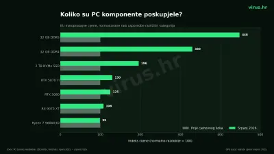 01_pc_komponente_indeks_cijena_virus_hr