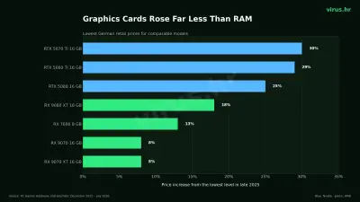 03_gpu_price_growth_en_virus_hr