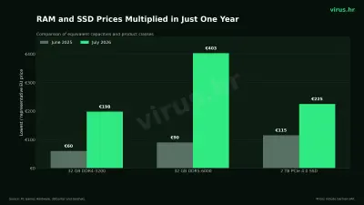 02_ram_ssd_prices_eur_en_virus_hr