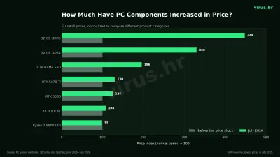 01_pc_component_price_index_en_virus_hr