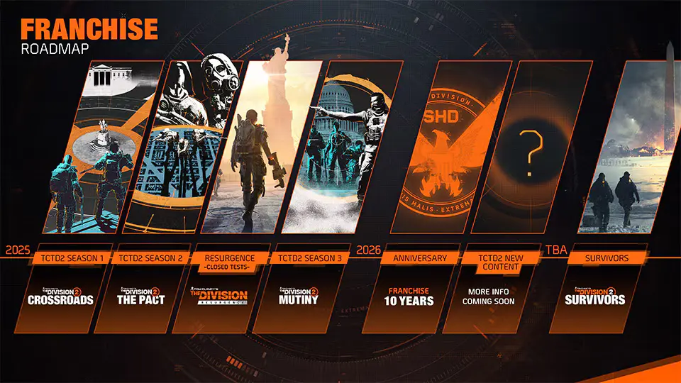 Division 2 roadmap