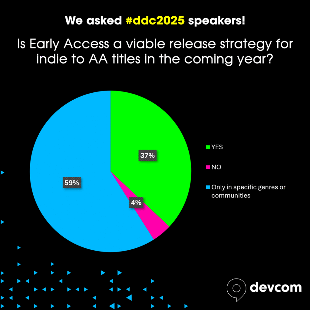 Q2 early access ddc2025