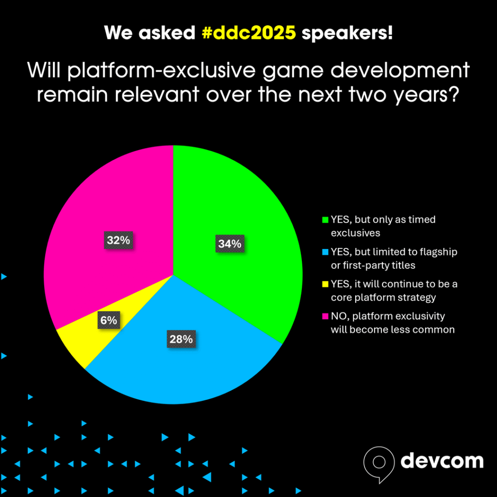 Q3 platform exclusive ddc2025