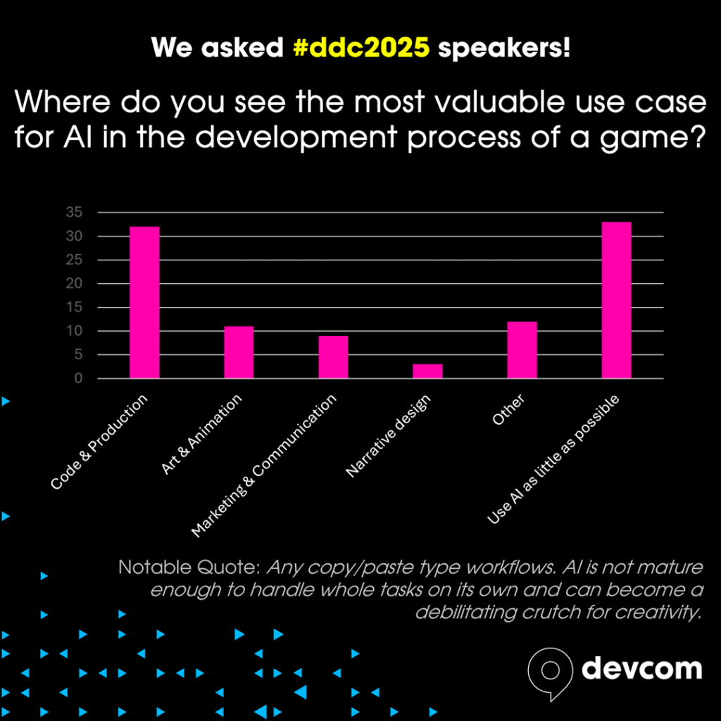 Q4 ai use ddc2025