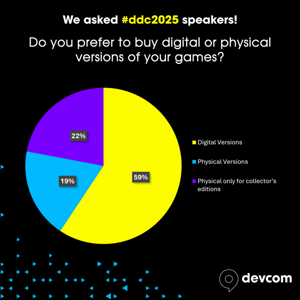 Q7 digital physical ddc2025