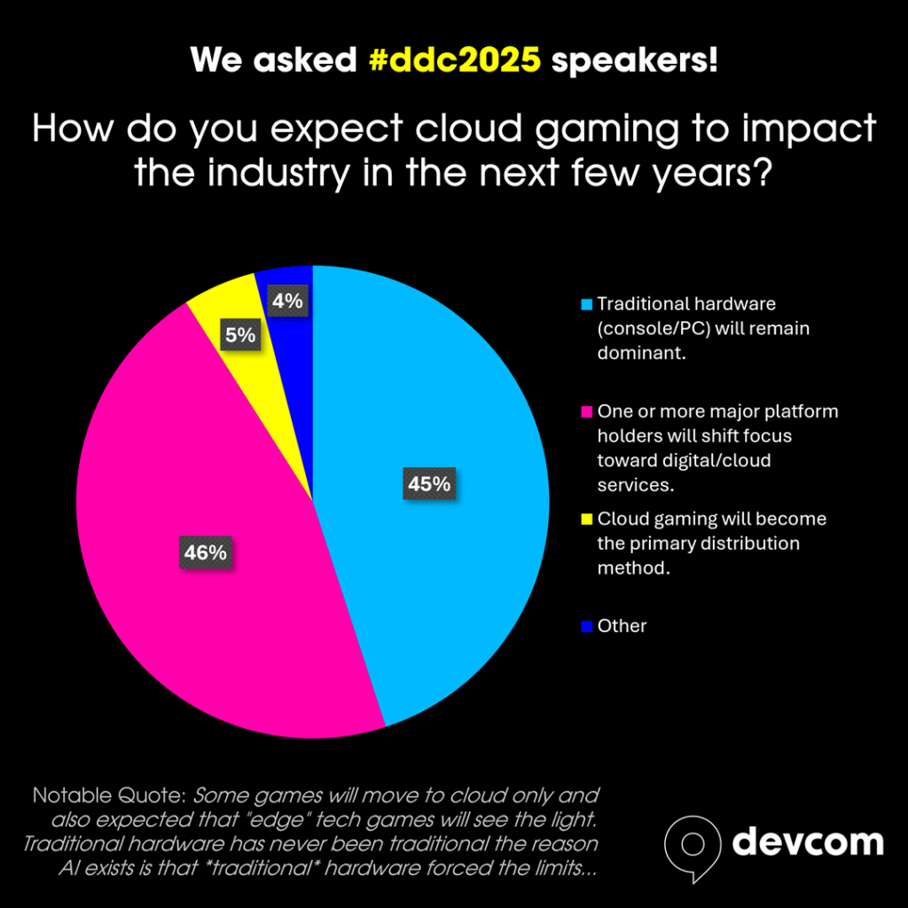 Q8 cloud gaming ddc2025