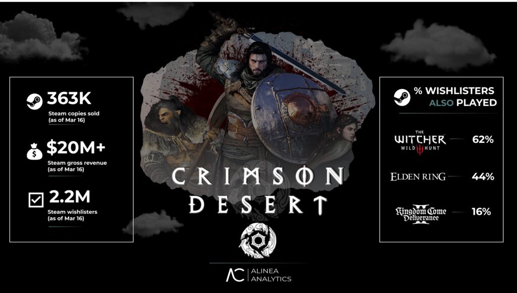Crimson Desert sales